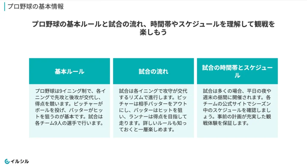 イルシルで作成した「プロ野球観戦の楽しみ方」スライド